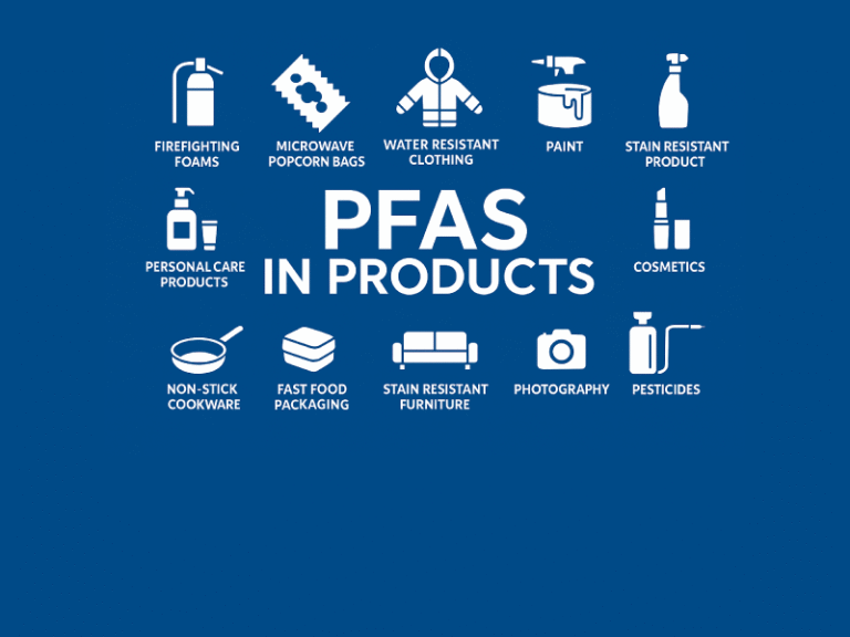 PFAS in Sri Lanka